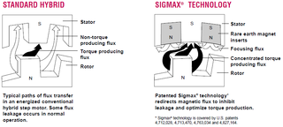 Sigmax Technology.png